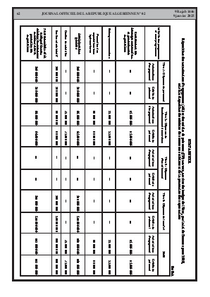 
N°2 du Journal officiel de la République Algérienne Démocratique et Populaire • Page 1

            