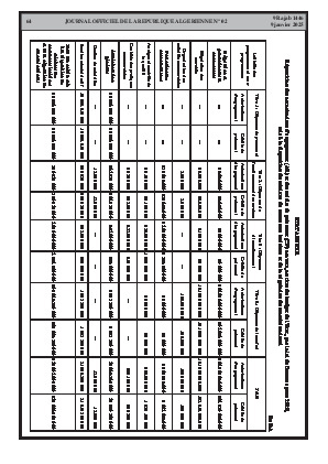 
N°2 du Journal officiel de la République Algérienne Démocratique et Populaire • Page 1

            