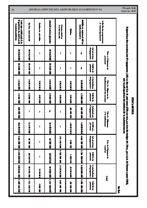 
N°2 du Journal officiel de la République Algérienne Démocratique et Populaire • Page 1

            