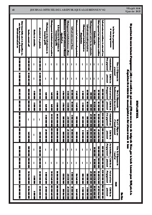 
N°2 du Journal officiel de la République Algérienne Démocratique et Populaire • Page 1

            