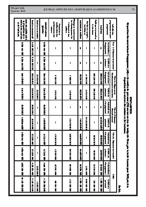 
N°2 du Journal officiel de la République Algérienne Démocratique et Populaire • Page 1

            
