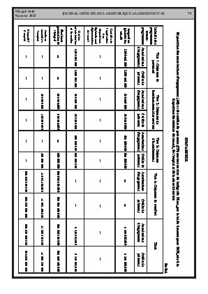 
N°2 du Journal officiel de la République Algérienne Démocratique et Populaire • Page 1

            