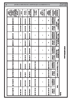 
N°2 du Journal officiel de la République Algérienne Démocratique et Populaire • Page 1

            