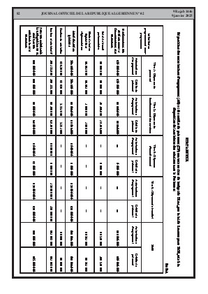
N°2 du Journal officiel de la République Algérienne Démocratique et Populaire • Page 1

            