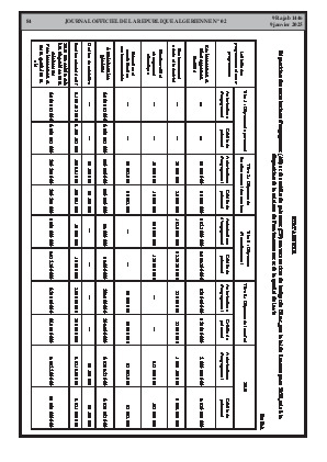 
N°2 du Journal officiel de la République Algérienne Démocratique et Populaire • Page 1

            