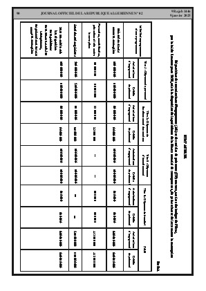 
N°2 du Journal officiel de la République Algérienne Démocratique et Populaire • Page 1

            