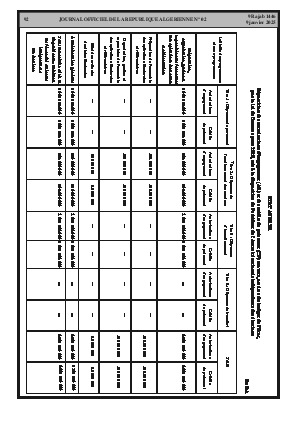 
N°2 du Journal officiel de la République Algérienne Démocratique et Populaire • Page 1

            