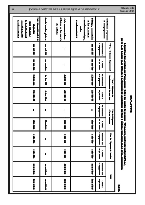 
N°2 du Journal officiel de la République Algérienne Démocratique et Populaire • Page 1

            