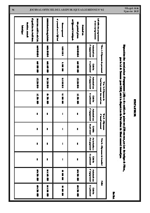 
N°2 du Journal officiel de la République Algérienne Démocratique et Populaire • Page 1

            