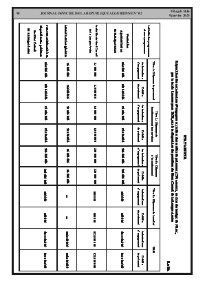 
N°2 du Journal officiel de la République Algérienne Démocratique et Populaire • Page 1

            