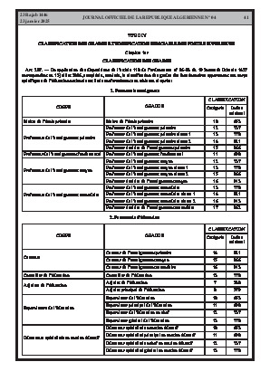 
Issue #4 of the Official Gazette of the People's Democratic Republic of Algeria • Page 1

            