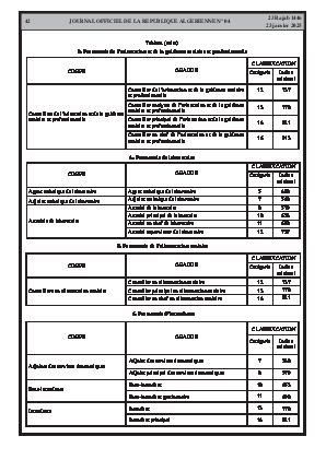 
Issue #4 of the Official Gazette of the People's Democratic Republic of Algeria • Page 1

            