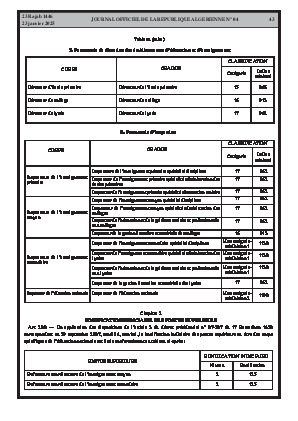 
Issue #4 of the Official Gazette of the People's Democratic Republic of Algeria • Page 1

            