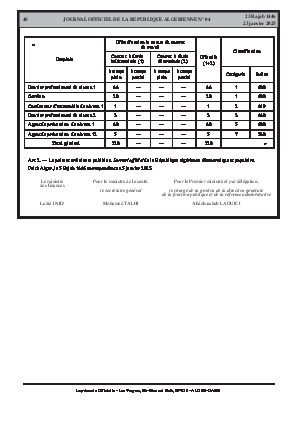
Issue #4 of the Official Gazette of the People's Democratic Republic of Algeria • Page 1

            