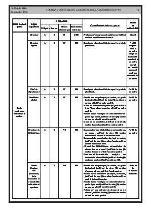 
N°5 du Journal officiel de la République Algérienne Démocratique et Populaire • Page 1

            