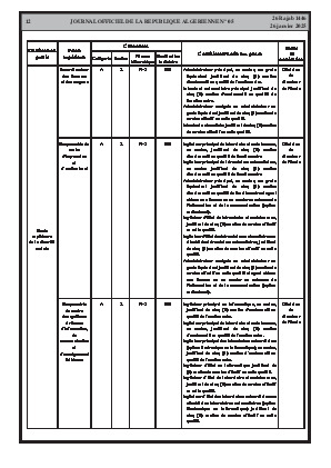 
N°5 du Journal officiel de la République Algérienne Démocratique et Populaire • Page 1

            