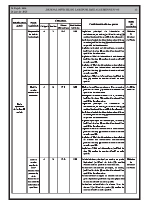 
N°5 du Journal officiel de la République Algérienne Démocratique et Populaire • Page 1

            