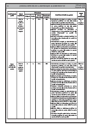 
N°5 du Journal officiel de la République Algérienne Démocratique et Populaire • Page 1

            