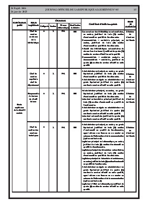 
N°5 du Journal officiel de la République Algérienne Démocratique et Populaire • Page 1

            