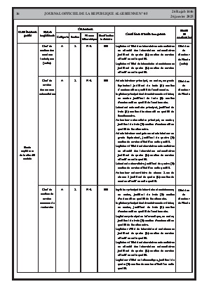 
N°5 du Journal officiel de la République Algérienne Démocratique et Populaire • Page 1

            