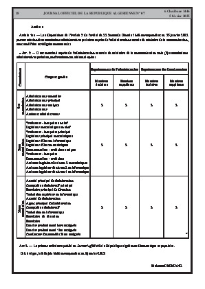 
N°7 du Journal officiel de la République Algérienne Démocratique et Populaire • Page 1

            
