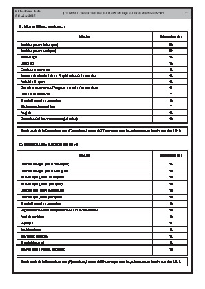 
N°7 du Journal officiel de la République Algérienne Démocratique et Populaire • Page 1

            