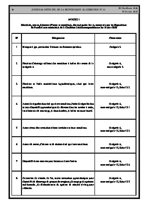 
Issue #11 of the Official Gazette of the People's Democratic Republic of Algeria • Page 1

            