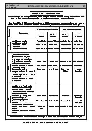 
Issue #11 of the Official Gazette of the People's Democratic Republic of Algeria • Page 1

            