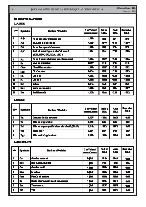 
Issue #14 of the Official Gazette of the People's Democratic Republic of Algeria • Page 1

            