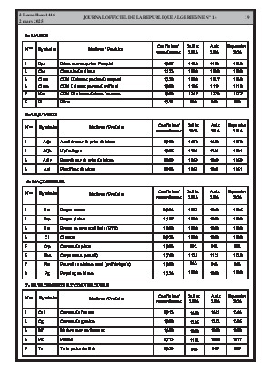 
Issue #14 of the Official Gazette of the People's Democratic Republic of Algeria • Page 1

            
