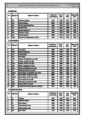 
Issue #14 of the Official Gazette of the People's Democratic Republic of Algeria • Page 1

            