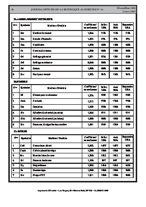 
Issue #14 of the Official Gazette of the People's Democratic Republic of Algeria • Page 1

            
