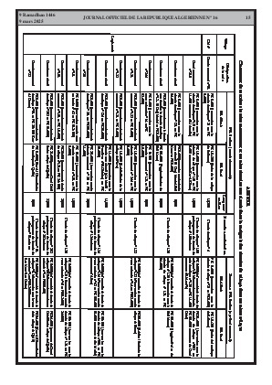 
N°16 du Journal officiel de la République Algérienne Démocratique et Populaire • Page 1

            