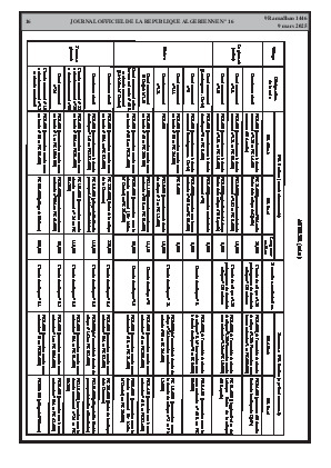 
N°16 du Journal officiel de la République Algérienne Démocratique et Populaire • Page 1

            