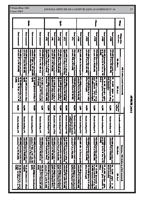 
N°16 du Journal officiel de la République Algérienne Démocratique et Populaire • Page 1

            