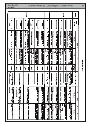 
N°16 du Journal officiel de la République Algérienne Démocratique et Populaire • Page 1

            