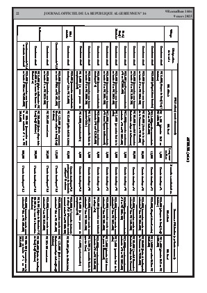 
N°16 du Journal officiel de la République Algérienne Démocratique et Populaire • Page 1

            