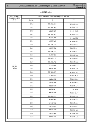 
Issue #19 of the Official Gazette of the People's Democratic Republic of Algeria • Page 1

            