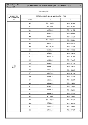 
Issue #19 of the Official Gazette of the People's Democratic Republic of Algeria • Page 1

            
