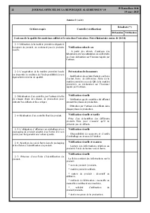
Issue #19 of the Official Gazette of the People's Democratic Republic of Algeria • Page 1

            
