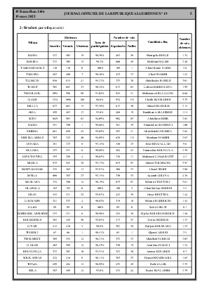
Issue #19 of the Official Gazette of the People's Democratic Republic of Algeria • Page 1

            