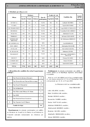 
Issue #19 of the Official Gazette of the People's Democratic Republic of Algeria • Page 1

            