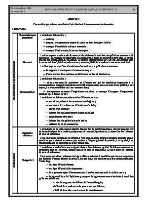 
Issue #21 of the Official Gazette of the People's Democratic Republic of Algeria • Page 1

            