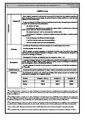 
Issue #21 of the Official Gazette of the People's Democratic Republic of Algeria • Page 1

            