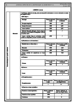 
Issue #21 of the Official Gazette of the People's Democratic Republic of Algeria • Page 1

            