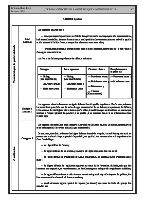 
Issue #21 of the Official Gazette of the People's Democratic Republic of Algeria • Page 1

            