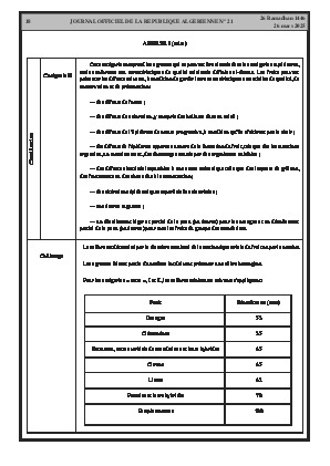 
Issue #21 of the Official Gazette of the People's Democratic Republic of Algeria • Page 1

            