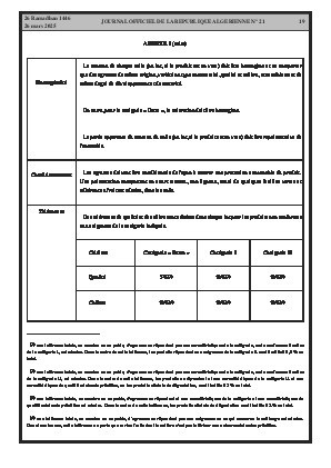 
Issue #21 of the Official Gazette of the People's Democratic Republic of Algeria • Page 1

            