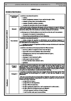 
Issue #21 of the Official Gazette of the People's Democratic Republic of Algeria • Page 1

            