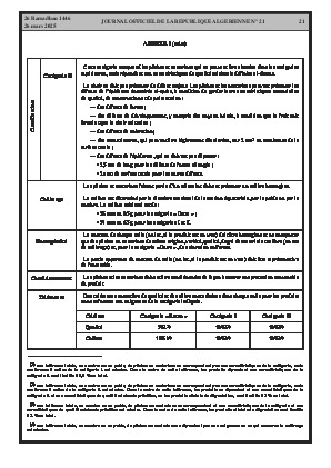 
Issue #21 of the Official Gazette of the People's Democratic Republic of Algeria • Page 1

            